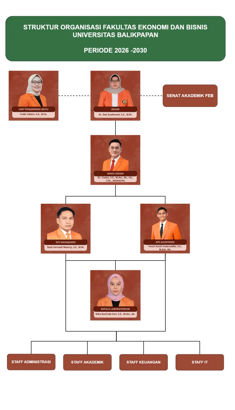 Struktur Organisasi